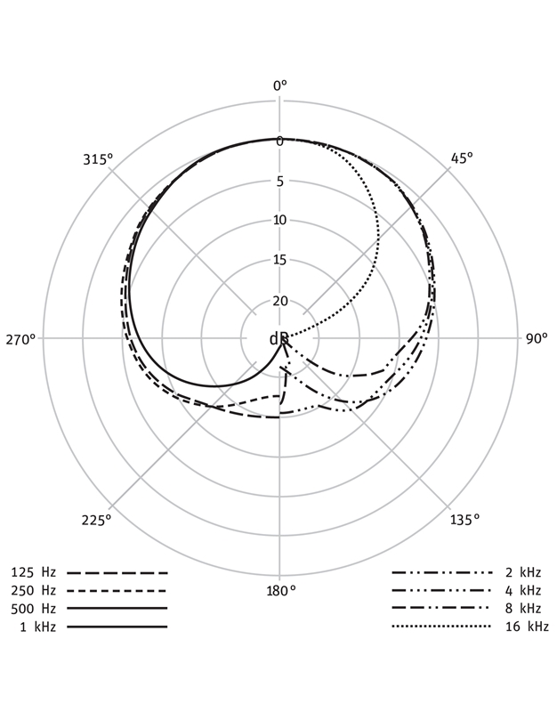 NEUMANN KMS-104-Plus-Bk Πυκνωτικό Μικρόφωνο Μαύρο