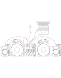 RANE MP-2015 Rotary DJ Μίκτης