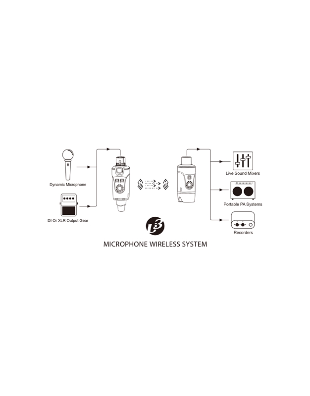 XVIVE U3 Wireless Dynamic Microphone Transceiver System Σετ Plug-On