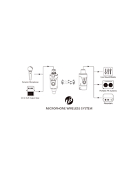 XVIVE U3 Wireless Dynamic Microphone Transceiver System Plug-On Set