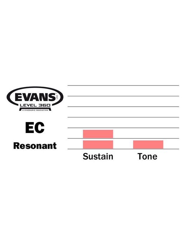 EVANS TT08ECR EC Resonant Δέρμα Τομ 8'' (Clear)