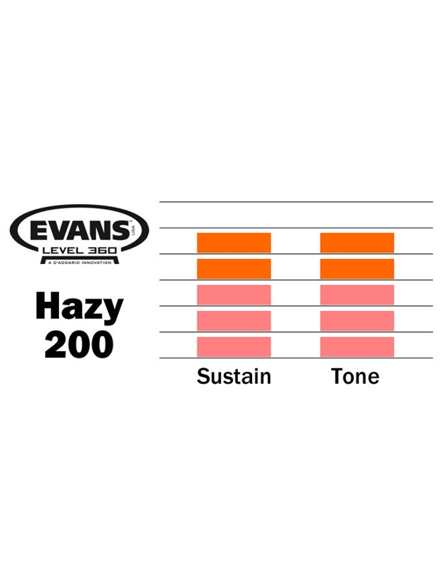EVANS S14H20 Clear 200 Snare Side Druhmead 14'' (Clear)