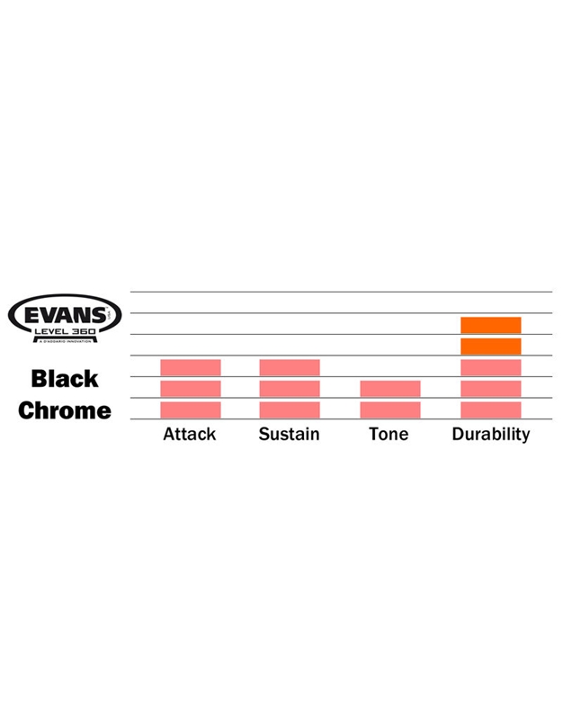 EVANS TT16CHR Black Chrome Δέρμα Τομ 16'' (Black)